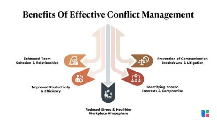 Unlocking the Benefits of Conflict Management: A PDF Guide