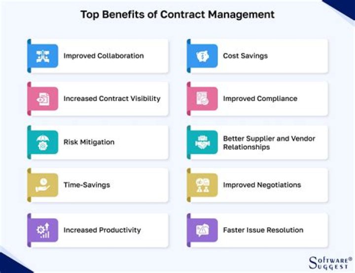 Maximize Efficiency with the Benefits of Contract Management PDF