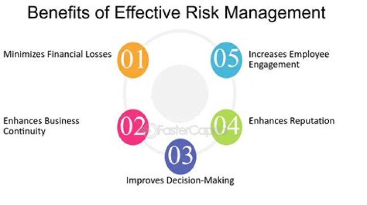 Unlock the Benefits of Effective Risk Management: A Comprehensive PDF Guide