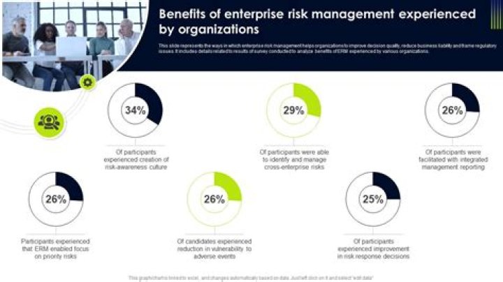 Maximize Safety & Profit: Key Benefits of Enterprise Risk Management PDF