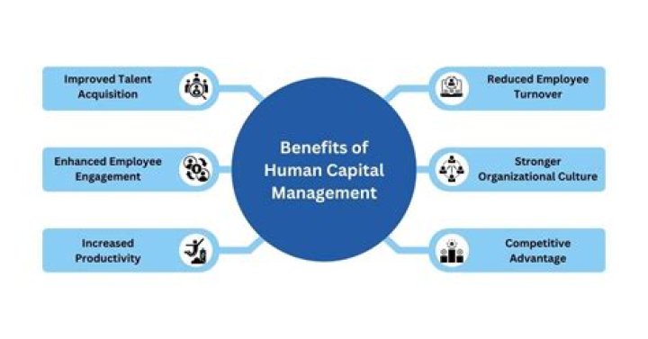 Unlock the Full Potential: Benefits of Human Capital Management PDF