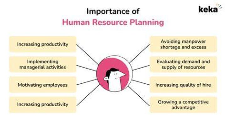 Unlock HR Success: Key Benefits of Human Resource Planning PDF