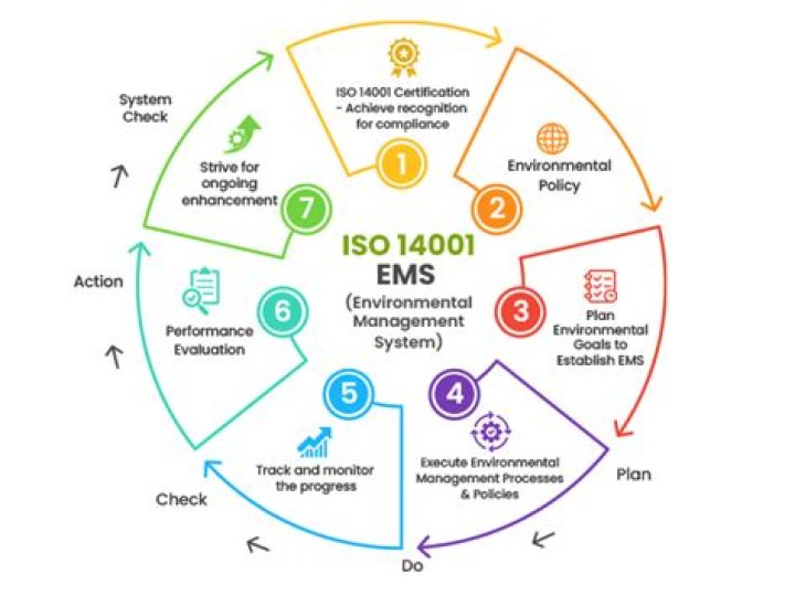 Maximize Environmental Performance: Key Benefits of Implementing ISO 14001 PDF Guide