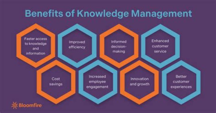 Unlocking the Benefits of Knowledge Management: A Comprehensive PDF Guide