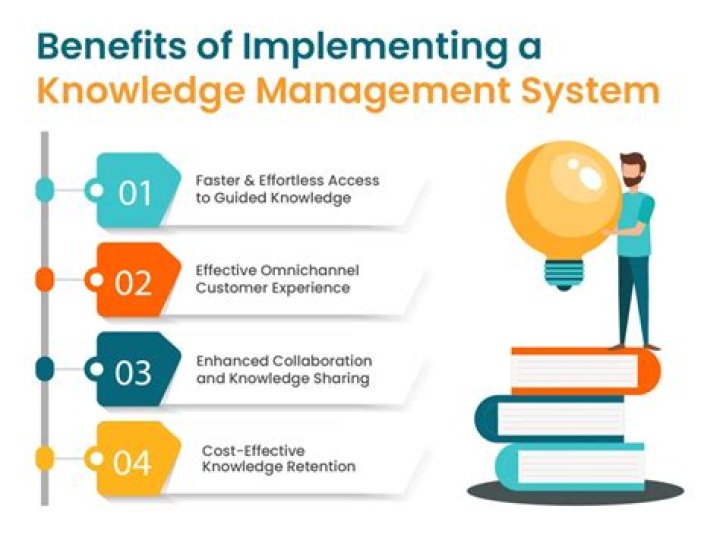 Unlock the Benefits of a Knowledge Management System PDF