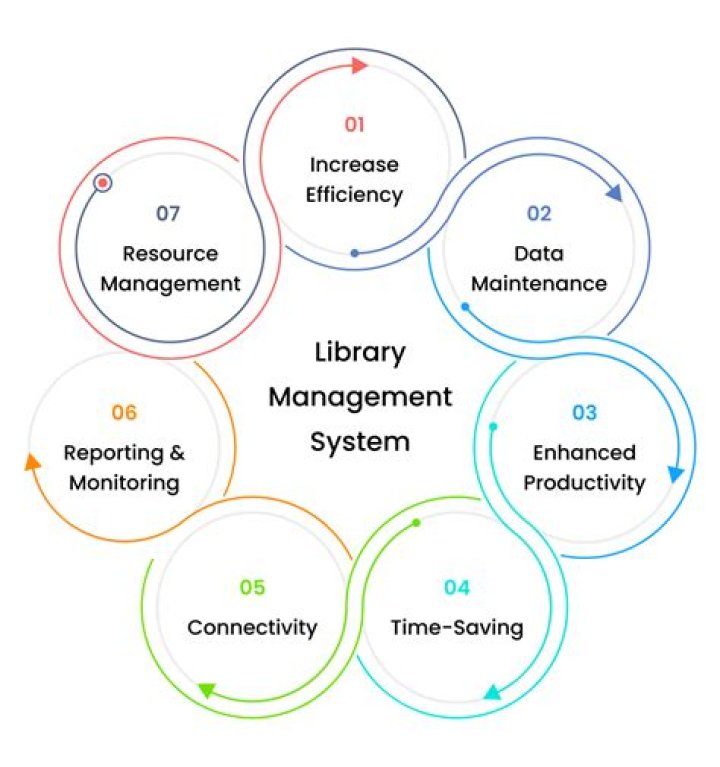 Unlock Key Benefits of Library Management System PDF