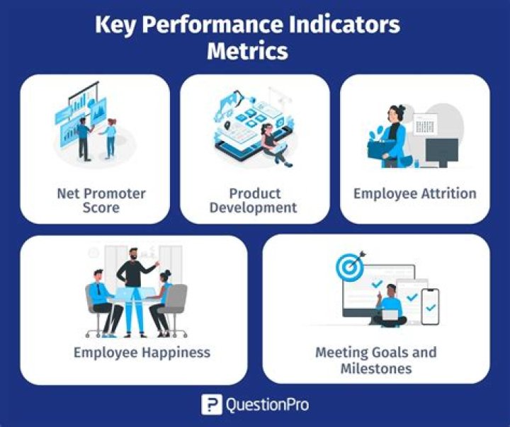 Unlock Key Benefits of Measuring Performance in ERM Programs – A PDF Guide