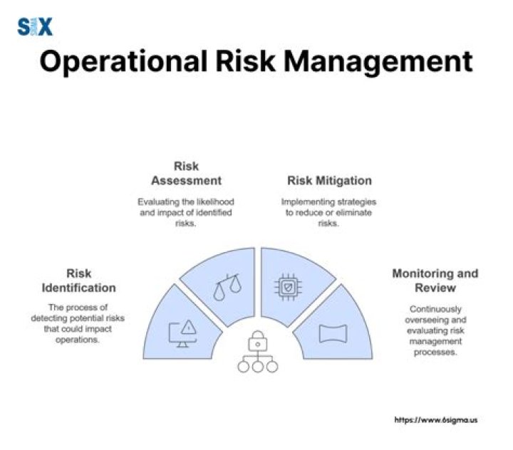 Unlock Key Benefits of Operational Risk Management PDF Guide