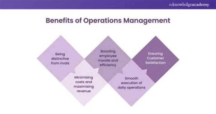 Unlock the Key Benefits of Operations Management with This PDF