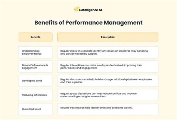 Maximize Your Results: Benefits of Performance Management PDF