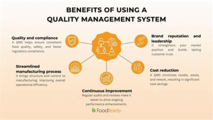Unlock the Benefits of Quality Management PDF Guide