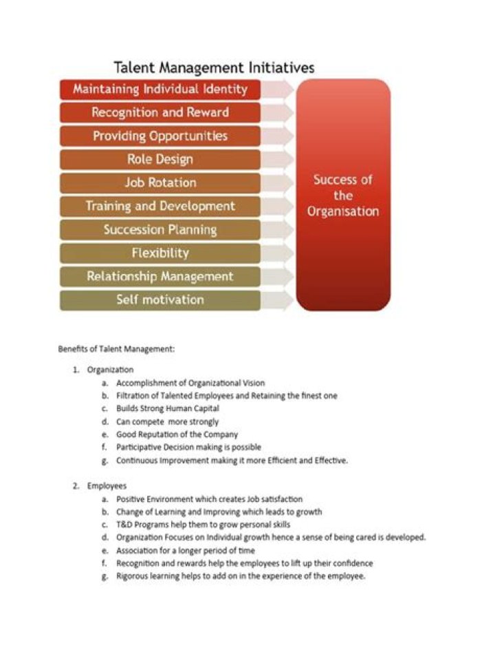 Unlock the Benefits of Talent Management PDF