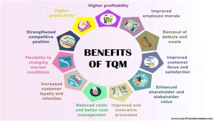 Maximize Efficiency: Benefits of Total Quality Management PDF