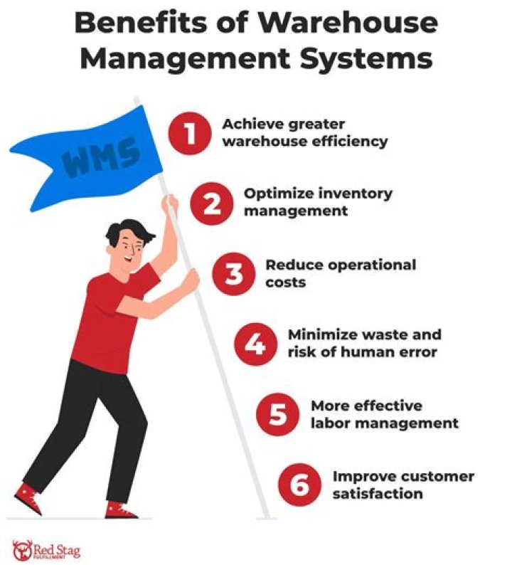 Unlock Maximum Efficiency: Benefits of Warehouse Management System PDF