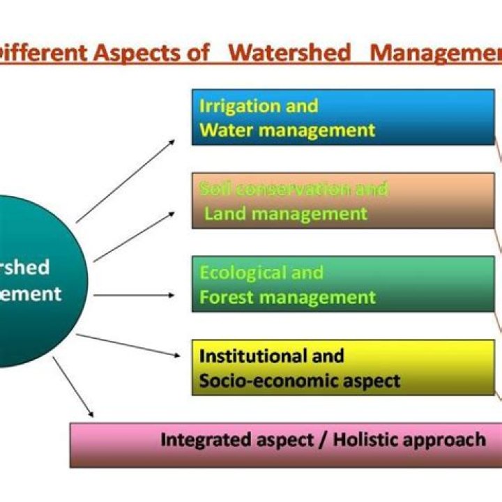 Maximize Irrigation Efficiency: Benefits of Watershed Management in Agricultural Projects