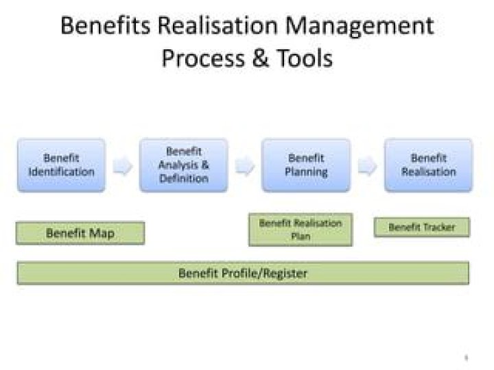 Maximize Benefits Realisation with Downloadable PDF Guide