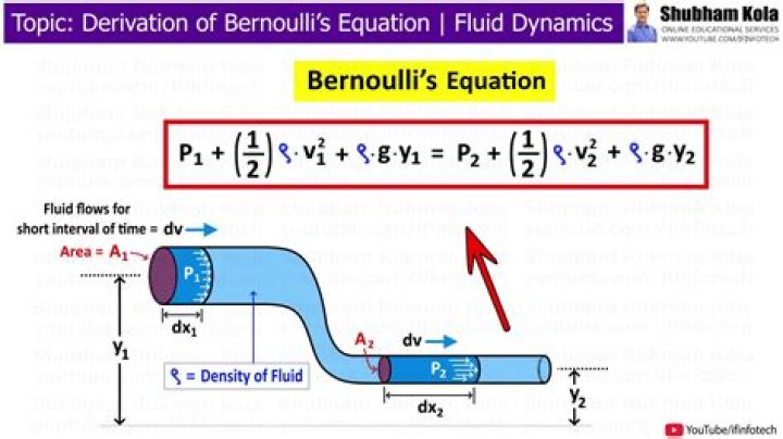 Bernoulli Equation Questions and Answers PDF – Expert Solutions