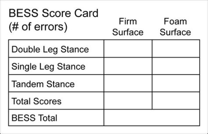 How to Perform a Bess Test: Step-by-Step PDF Guide