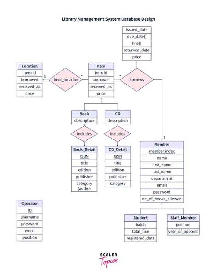 Best Book for Database Management System: PDF Guide & Top Resources