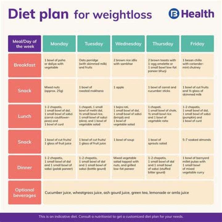 Best Diet Plan for Weight Loss PDF – Proven Results in 30 Days