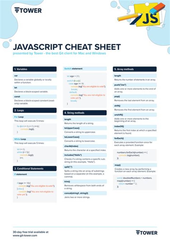 Best JavaScript Cheat Sheet PDF: All-in-One Quick Reference