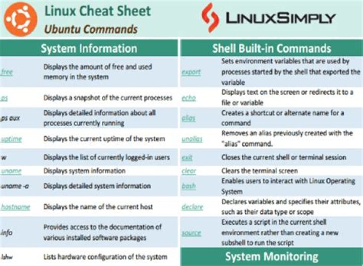Best Linux Cheat Sheet PDF: Your Ultimate Quick Reference Guide