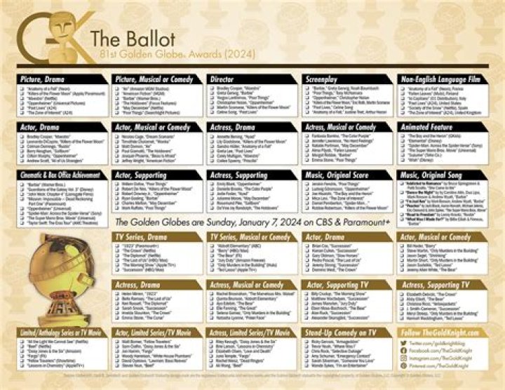 Best of Albuquerque 2024 Winners List PDF – Top Winners Highlighted