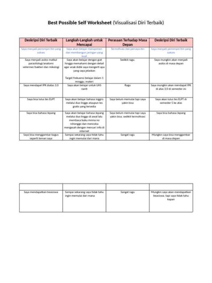 Best Possible Self Worksheet PDF: Transform Your Life Today