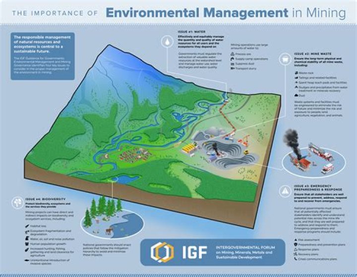 Best Practices for Environmental Management in Mining: Expert PDF Guide
