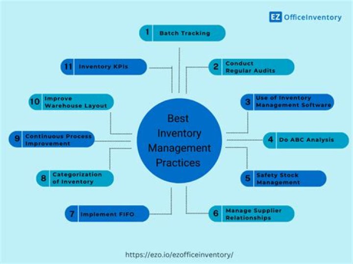 Best Practice Inventory Management PDF: Optimize Stock Efficiency