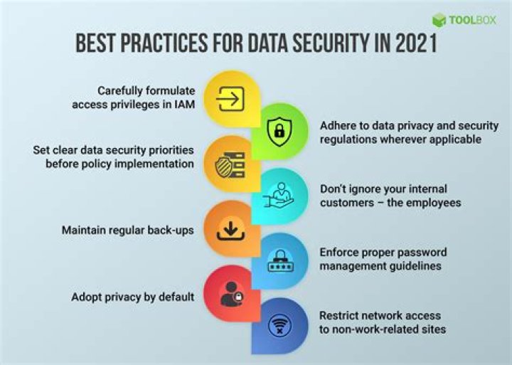 Best Practices for Choosing a Secure PDF Management Platform
