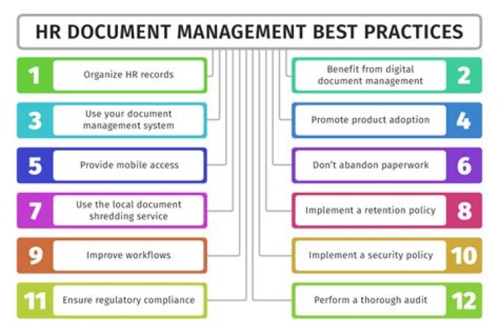 Best Practices in Business Technology Management: Essential PDF Guide