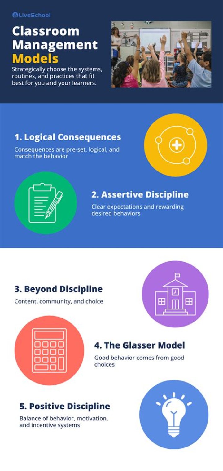 Best Practices in Classroom Management: Essential PDF Guide