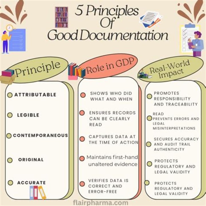 Best Practices in Data Management PDF for Efficient Governance