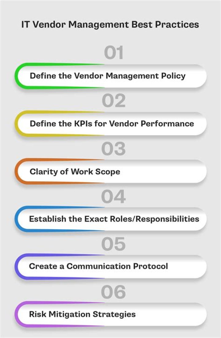 Best Practices in Vendor Management PDF: Master Supply Chain Efficiency