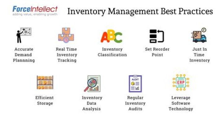 Best Practices for Inventory Management PDF: Boost Efficiency & Accuracy
