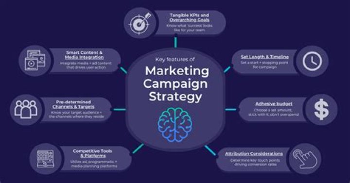 Best Practices for Bank Campaign Management: Expert PDF Guide