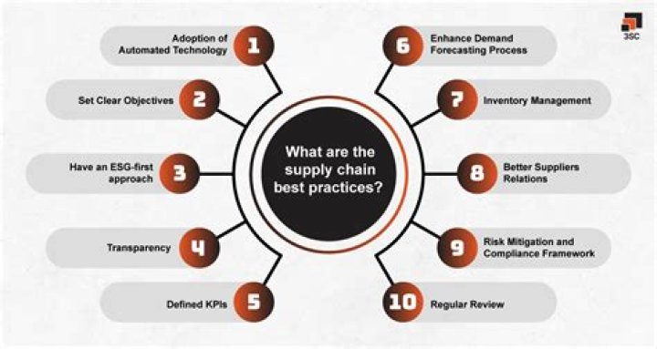 Best Practices in Supply Chain Management: A Comprehensive PDF Guide