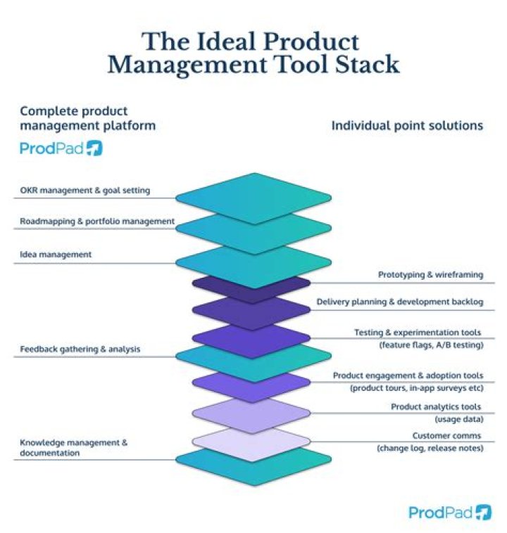 Best Product Management Tools PDF: Top 2024 Guide