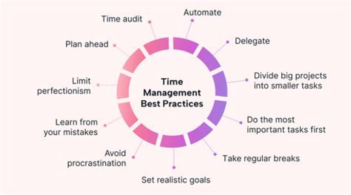 Best Time Management Tips PDF: Boost Productivity Instantly
