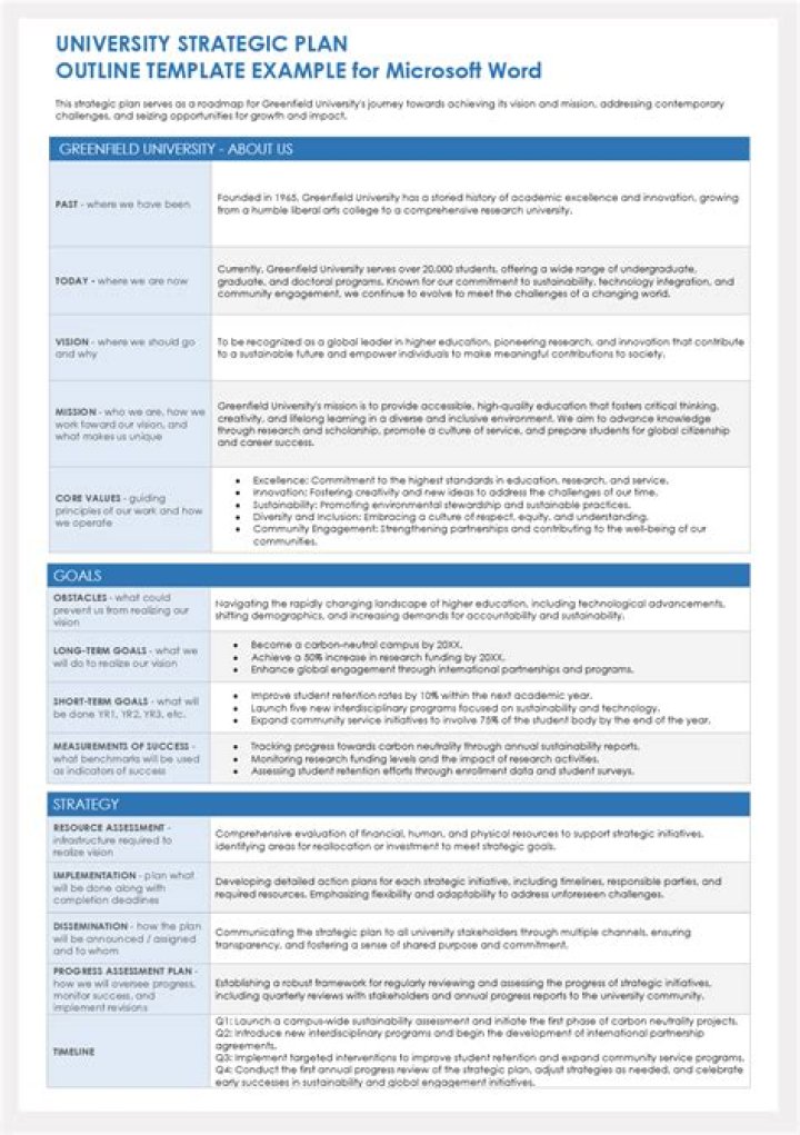 Best University Strategic Plans PDF: Expert Guide