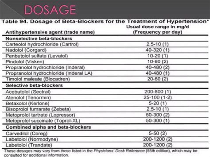 Beta Blockers List PDF: Essential Medications Guide