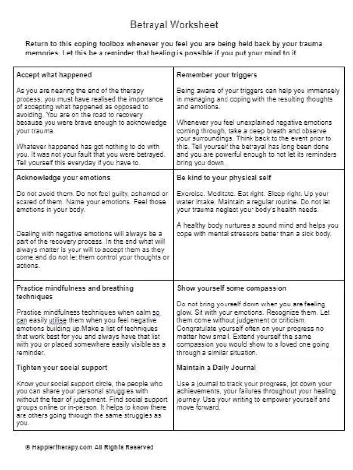 Betrayal Bond Worksheets PDF: Heal Emotional Wounds & Restore Trust