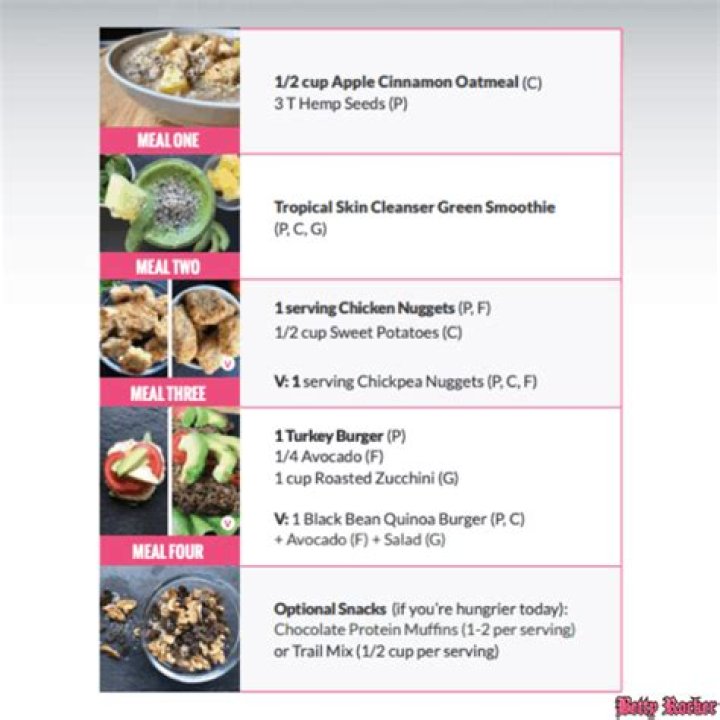 Betty Rocker Meal Plan PDF: Easy Healthy Meals for Busy Days