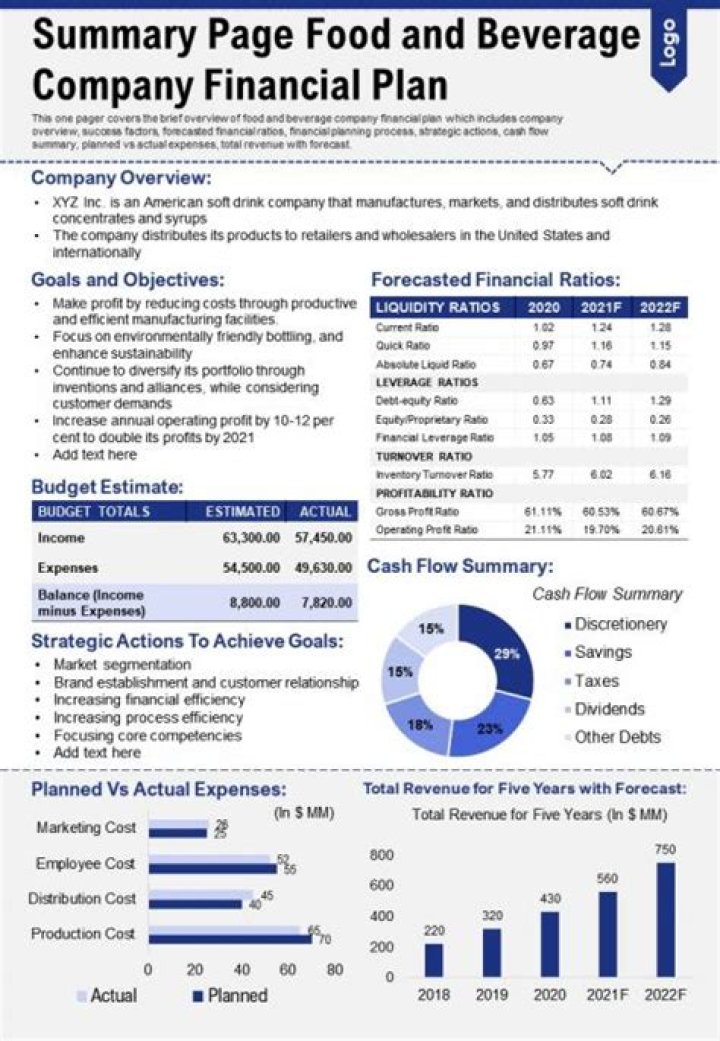 Beverage Company Business Plan PDF: Build Your Brand with Confidence