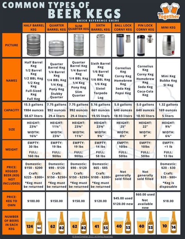 Bevmo Keg Price List PDF – Get Up-to-Date Pricing