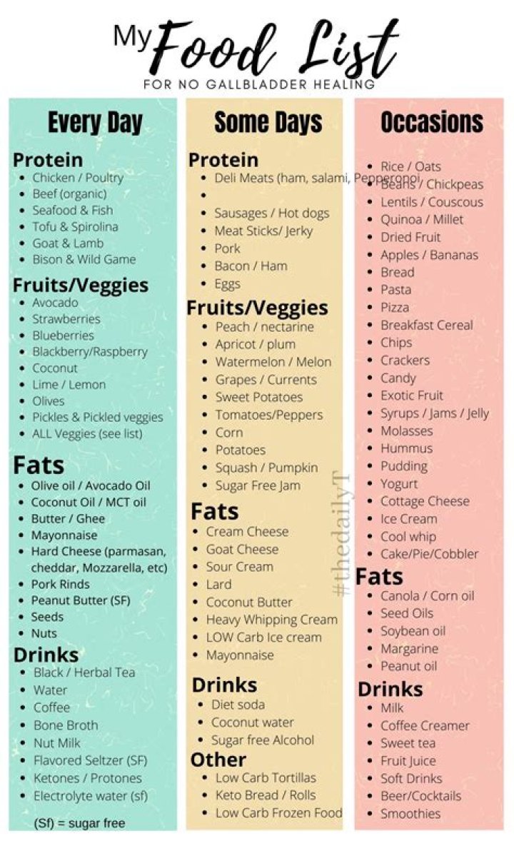 Beyond Diet Food List PDF: Ultimate Guide to Whole Food Nutrition
