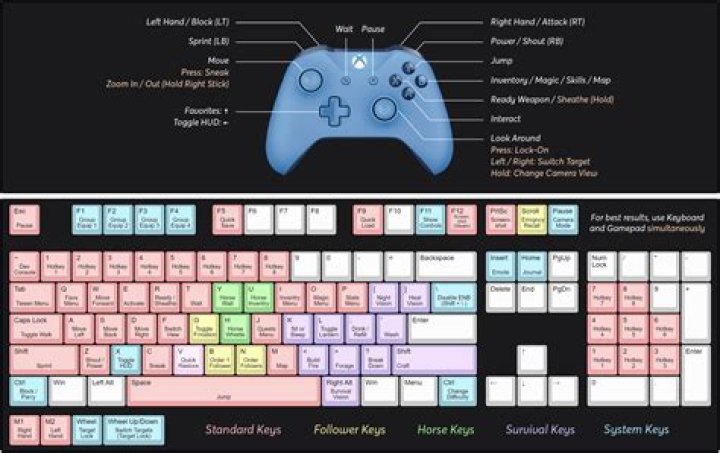 Bf6 Keyboard Bindings List PDF – Complete Guide