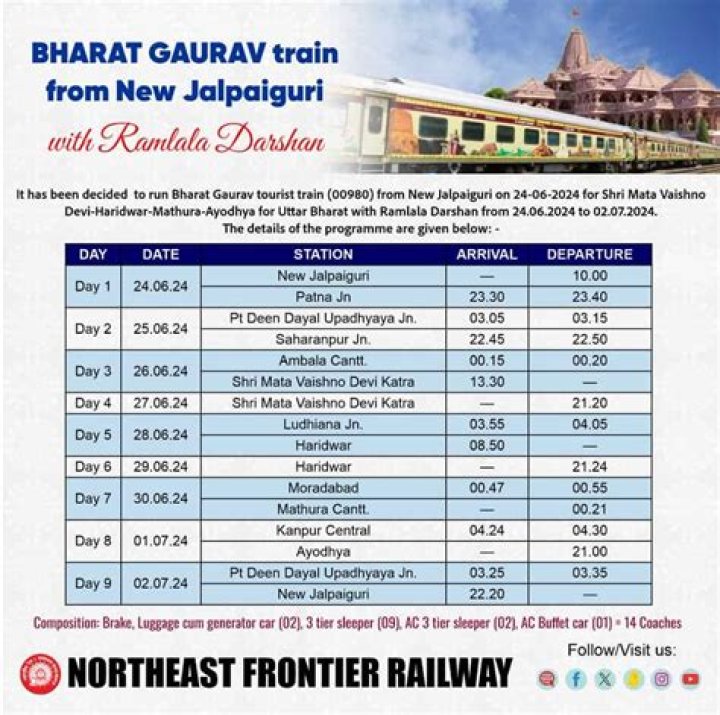 Bharat Gaurav Trains List 2025 – Free PDF Download