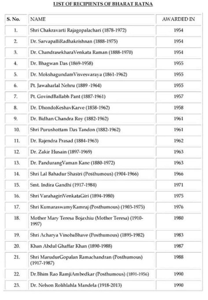 Bharat Ratna List PDF: All Recipients & History Revealed